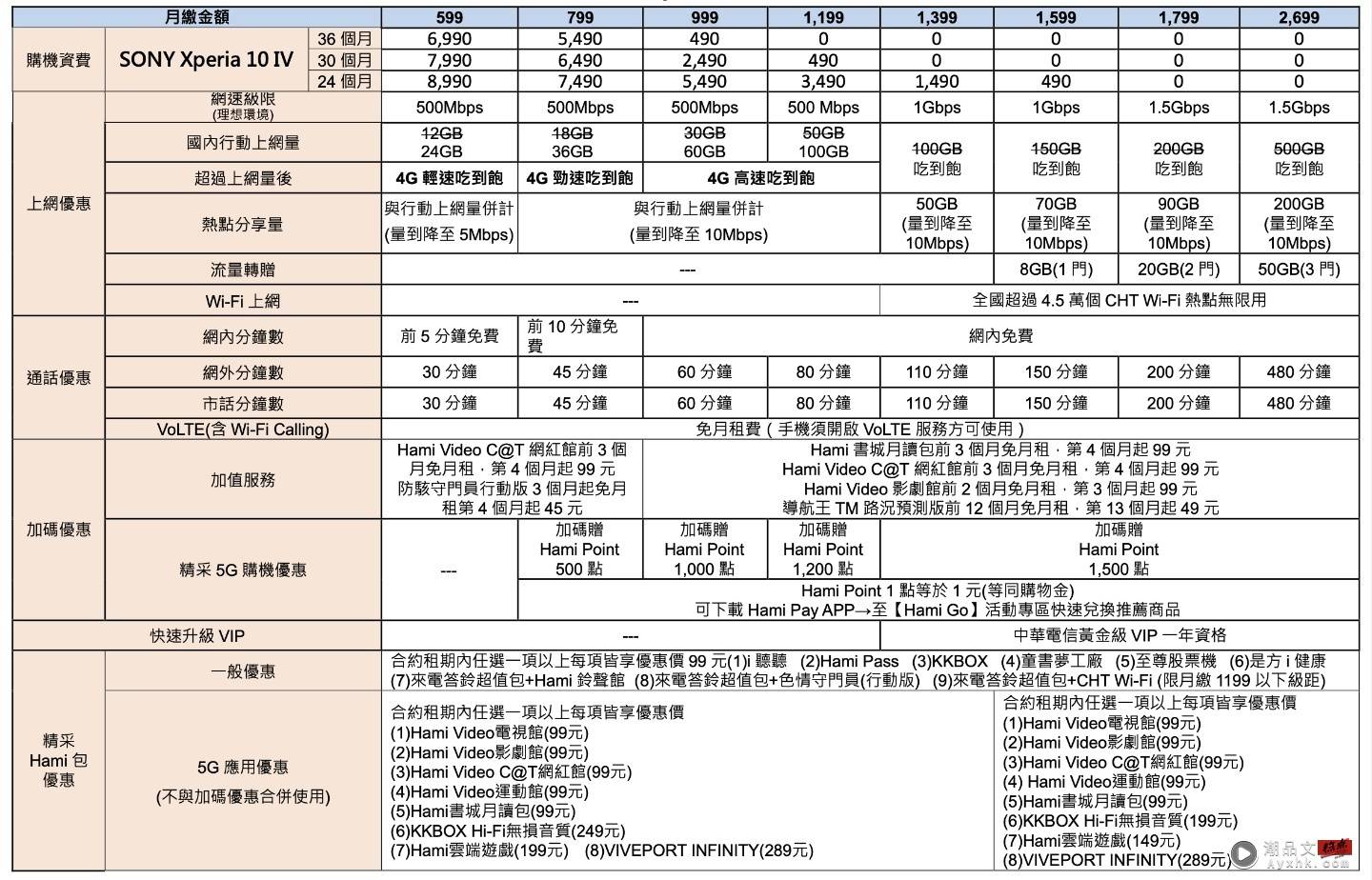 小巧精干 Sony Xperia 10 IV ，携手中国台湾三大电信推出优惠资费方案 数码科技 图2张